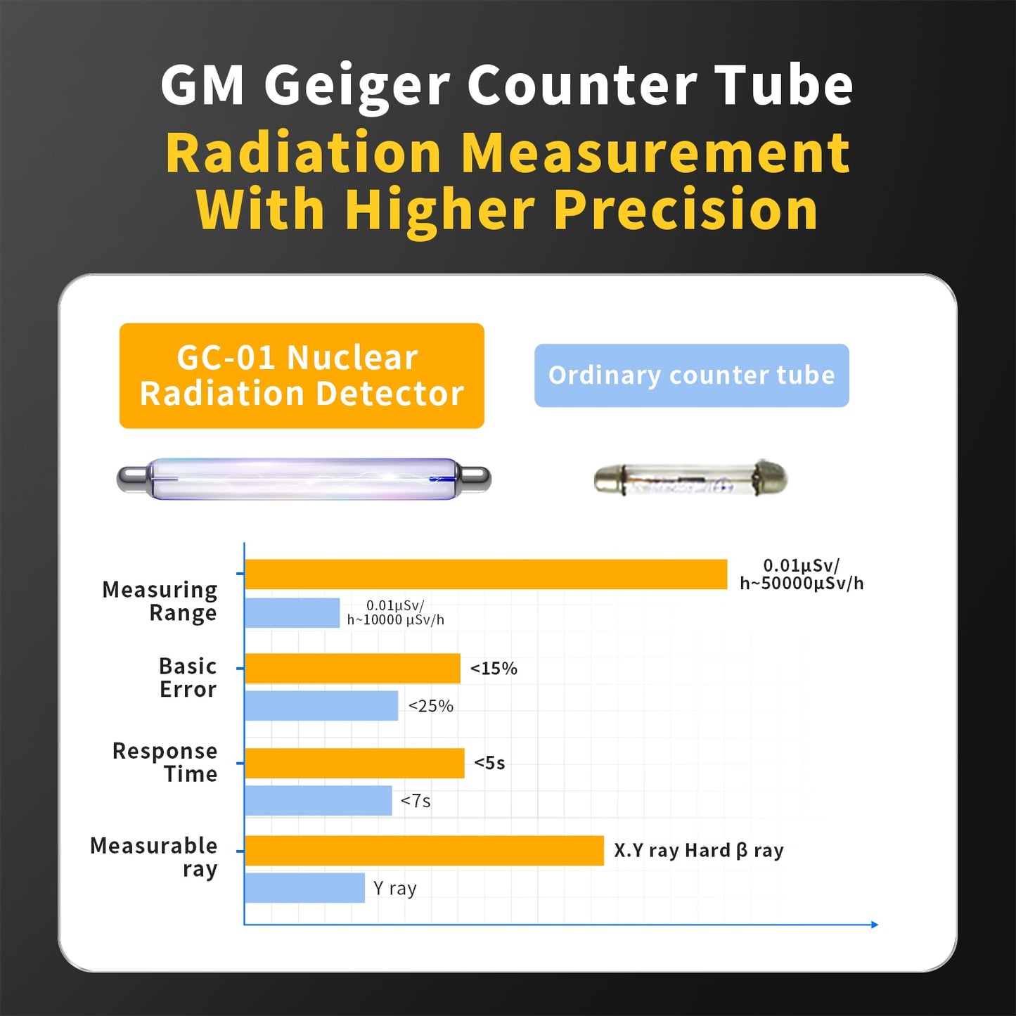 Geiger counter Nuclear Radiation Detector Personal Dosimeter